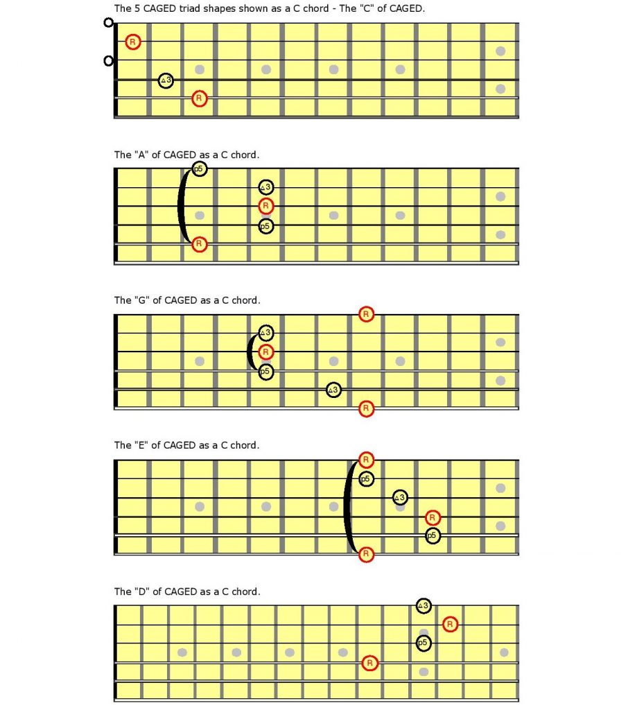 Using the CAGED System to Expand Your Guitar Vocabulary