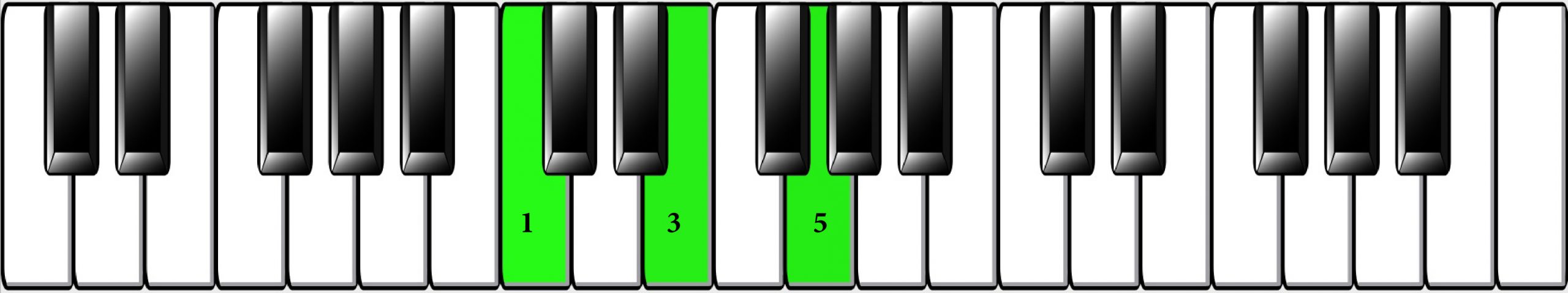 Keyboard graphic displaying finger placement.