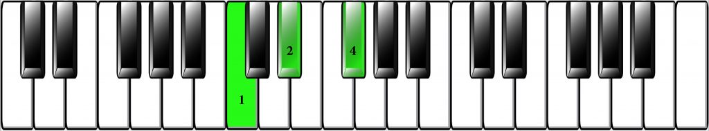 Basic Piano Chords for Beginners, Part 1