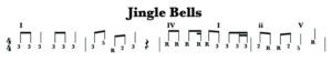 notation of the song "Jingle Bells"