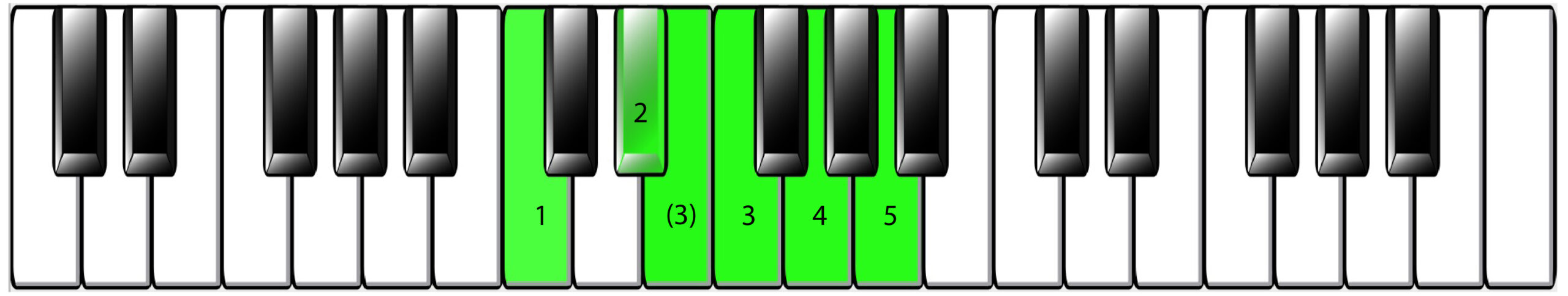 Pin by Paige Jones on Stones  Ruby tuesdays, Piano chords chart