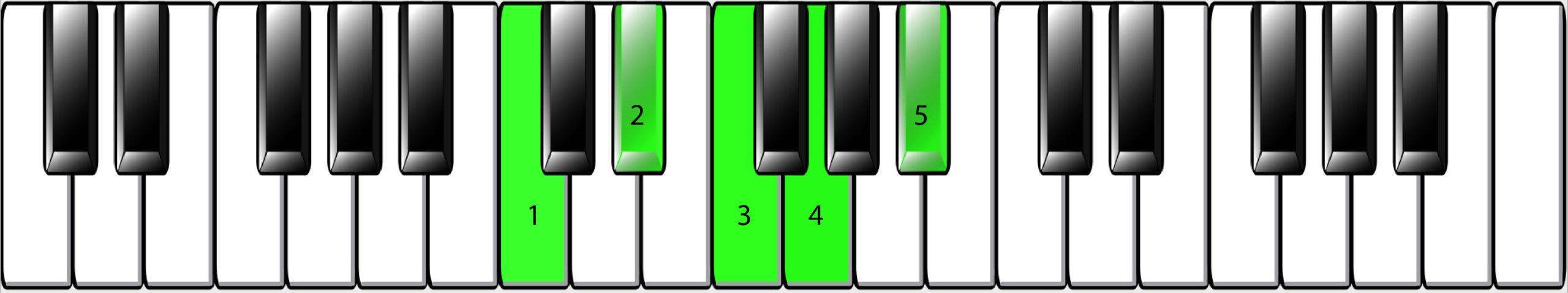 Keyboard diagram.