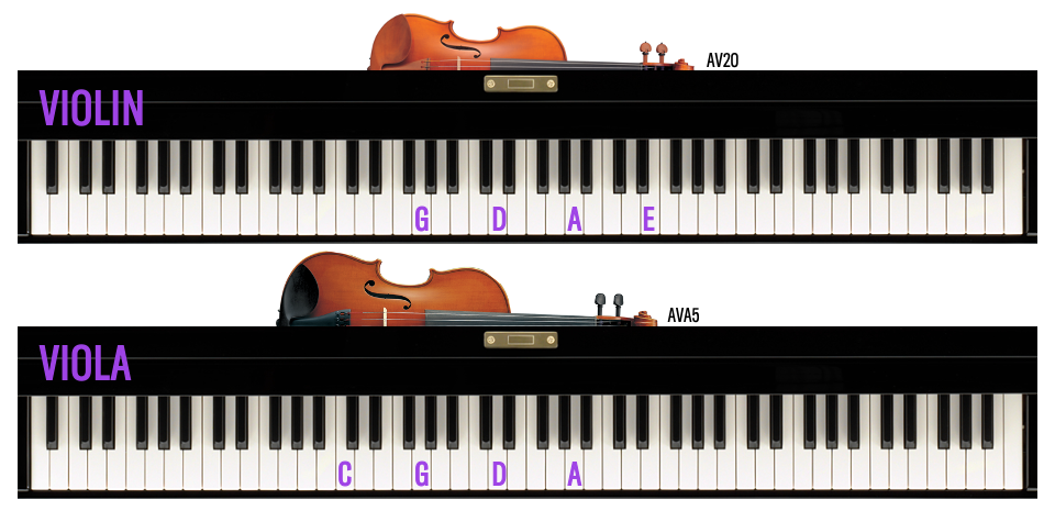 Violin and viola range compared to keyboard.