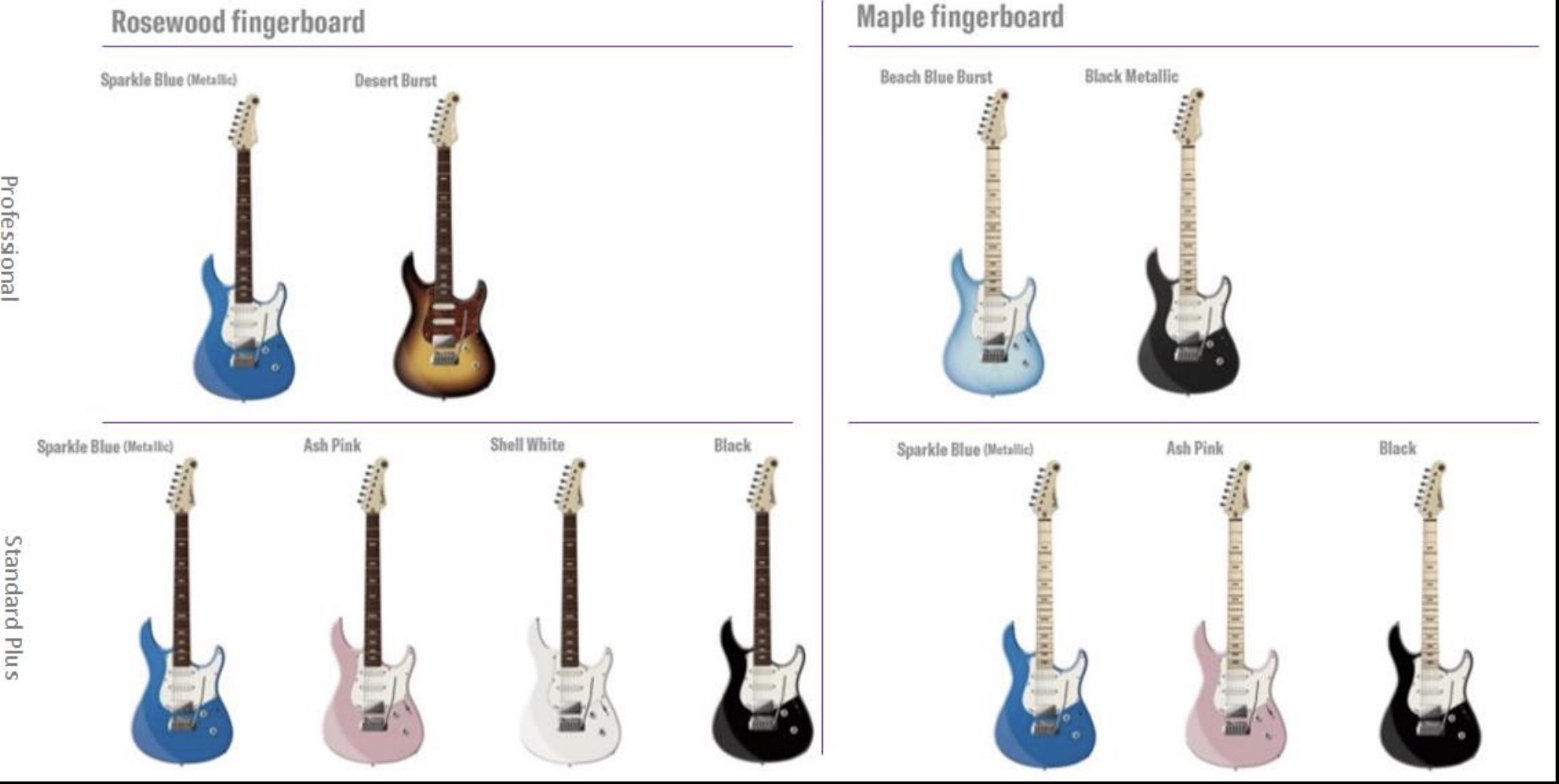 Diagram of a variety of guitars in the line.