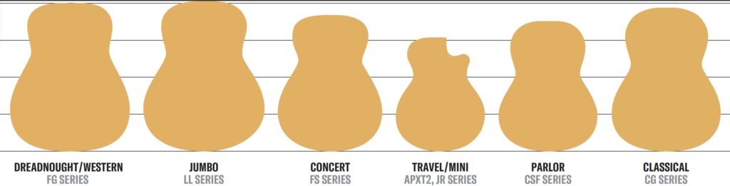 Graphic showing differences in sizes for a variety of Yamaha acoustic guitars.