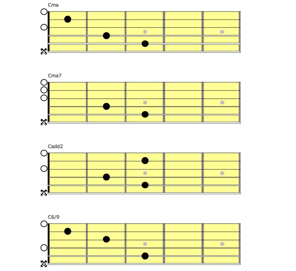 Guitar tablature.