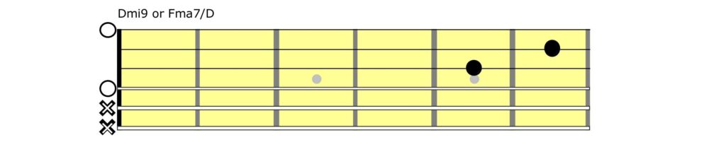 Guitar tablature.