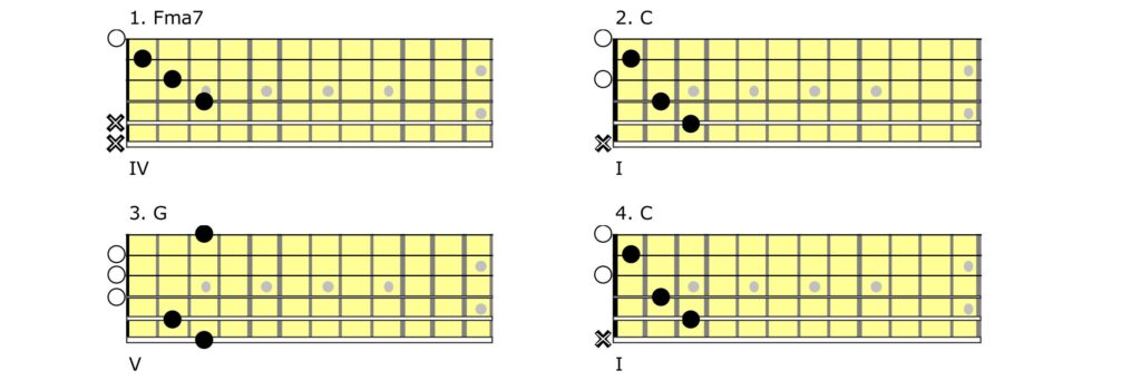 Guitar tablature.