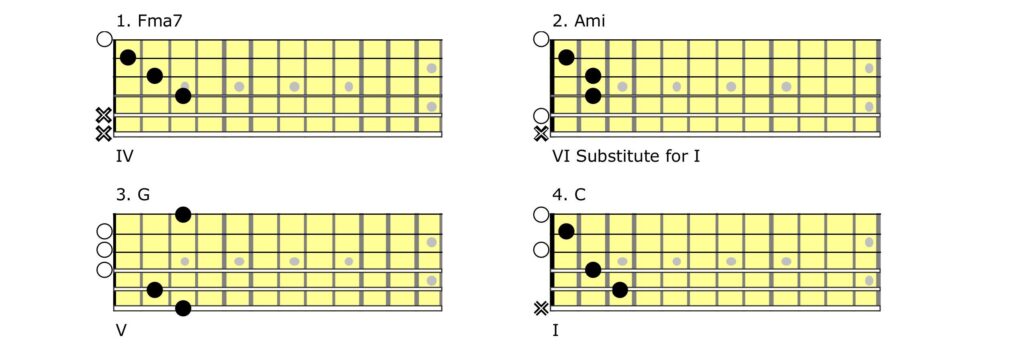 Guitar tablature.