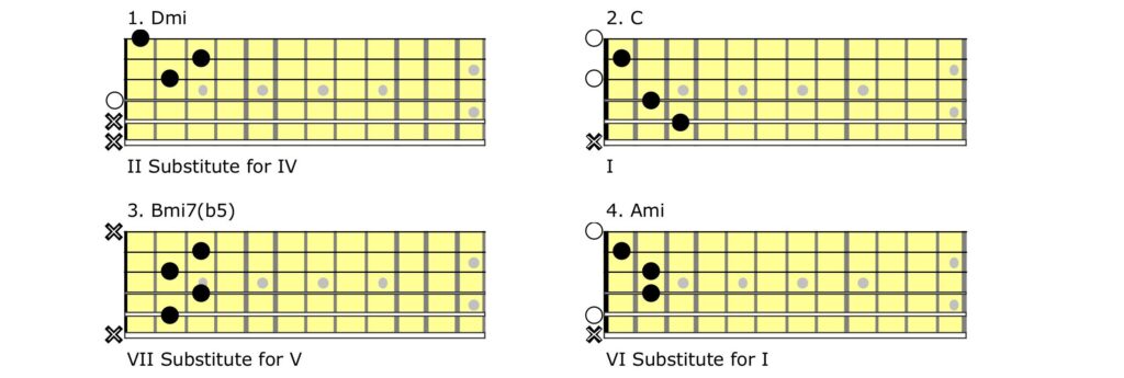 Guitar tablature.