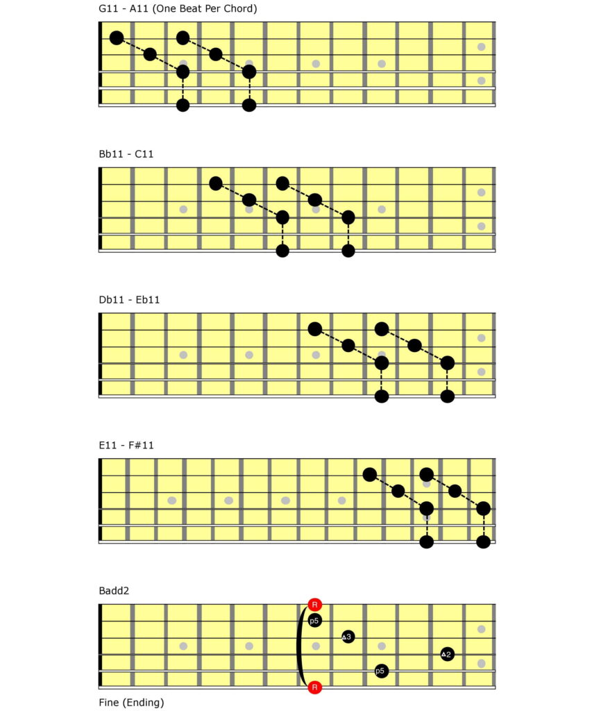 Guitar tablature.