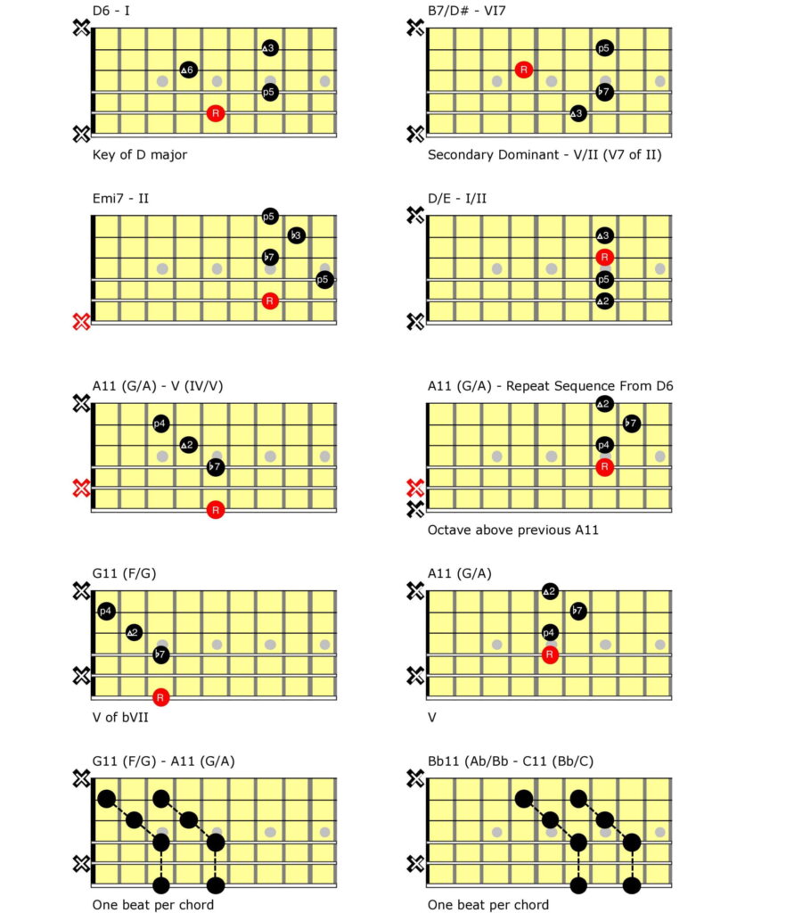 Guitar tablature.