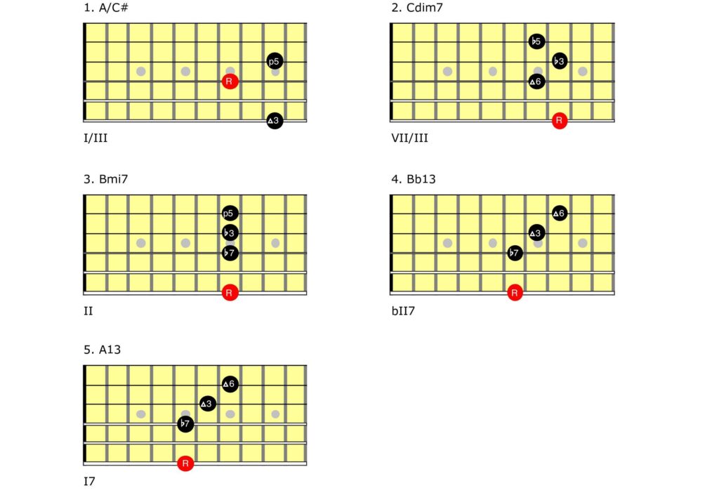 Guitar tablature.