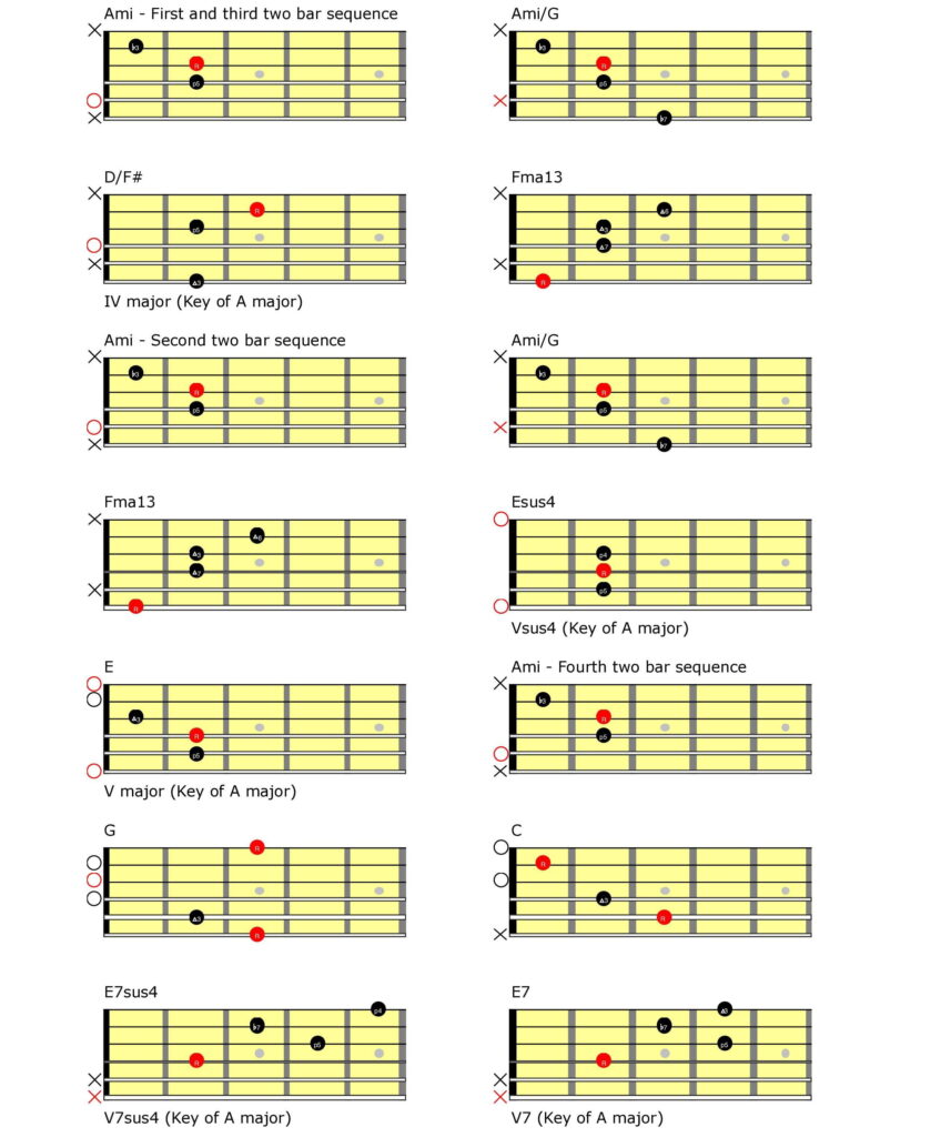 Guitar tablature.