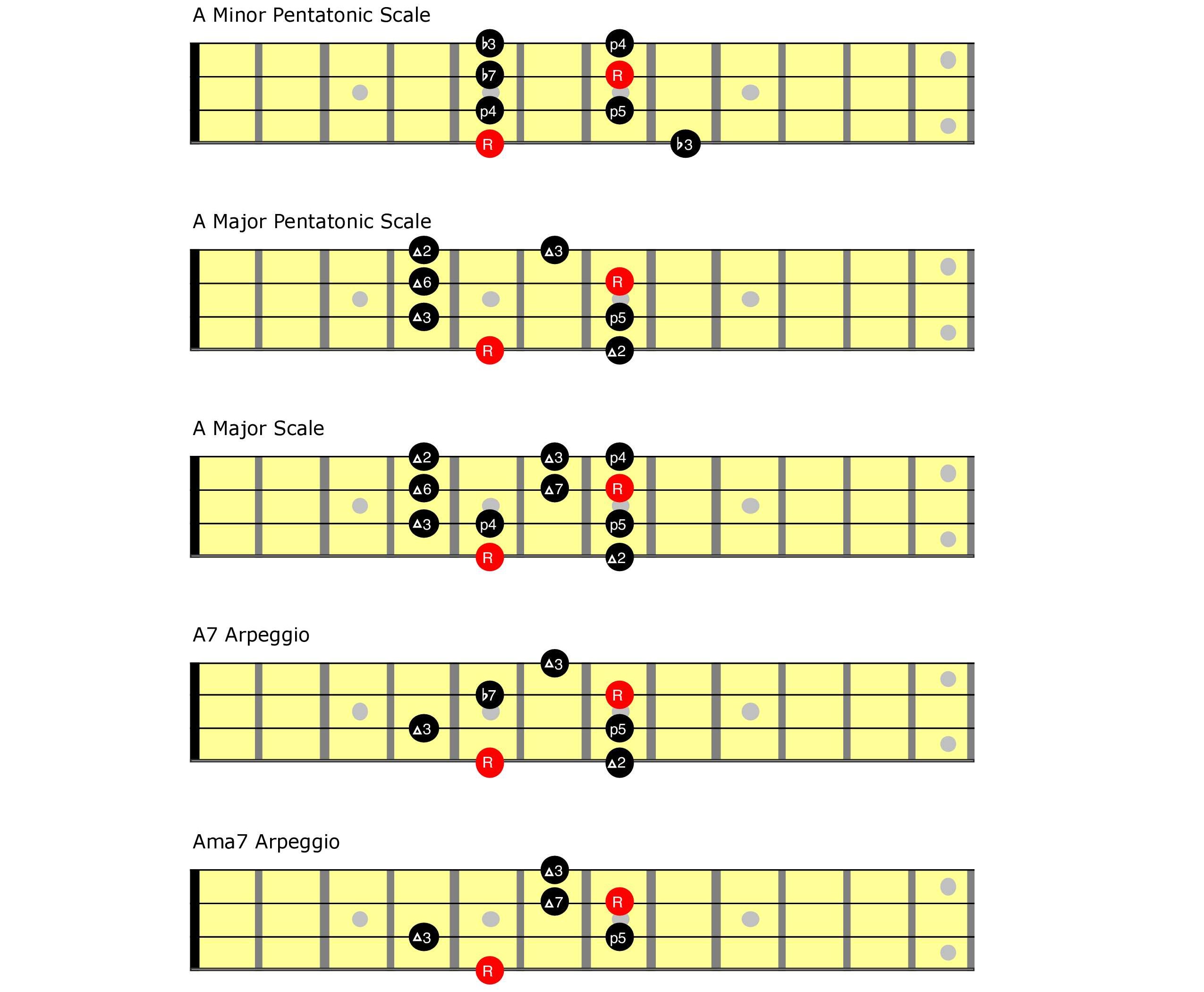 A Guitarist s Guide To Playing Bass Yamaha Music