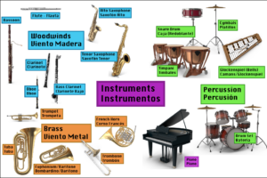 musical instruments labelled with names in English and Spanish