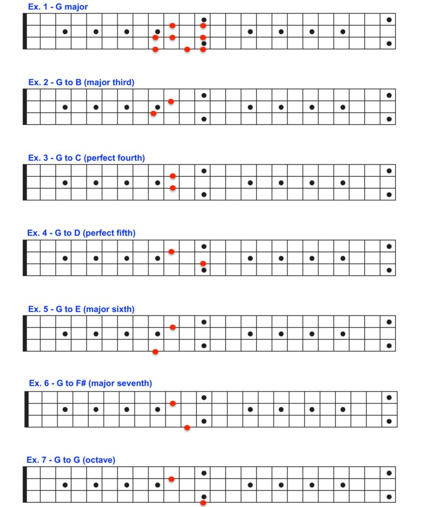 Bass fingering diagrams.