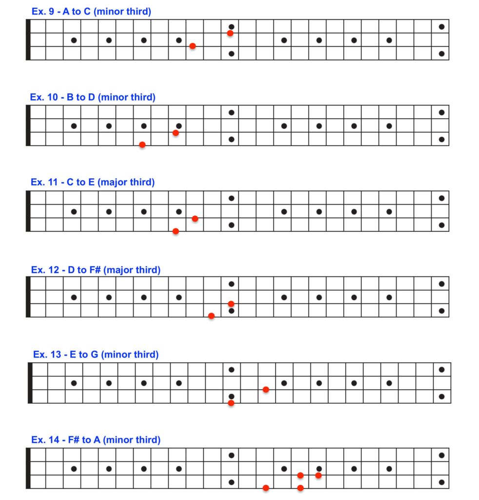 Bass fingering diagrams.