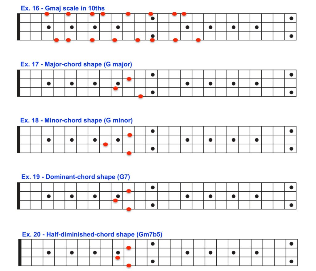 Bass fingering diagrams.