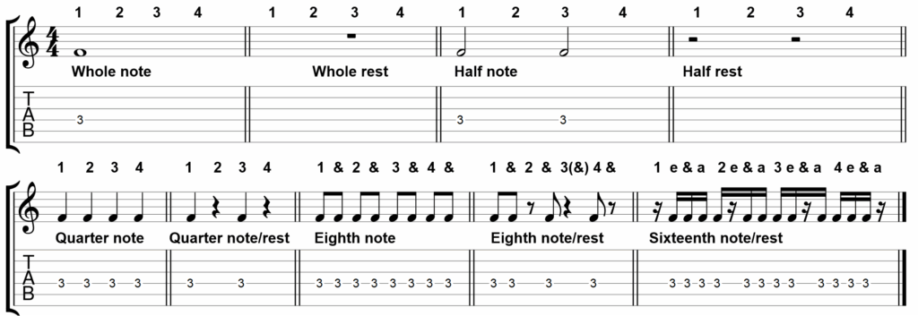 Musical notation showing rhythmic values.