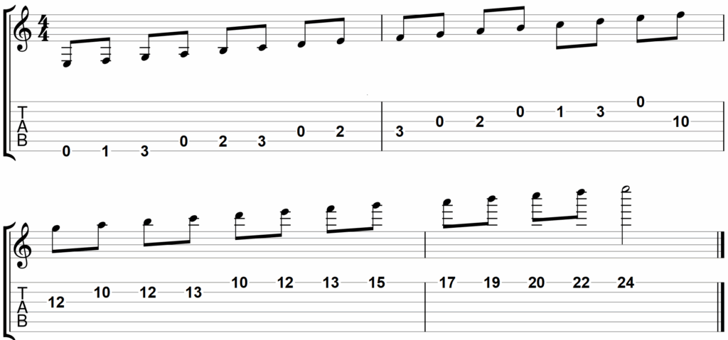 Musical notation showing the pitch range of the guitar.