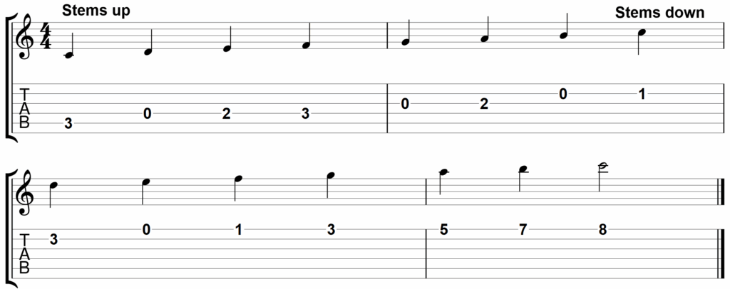 Musical notation showing stem direction.