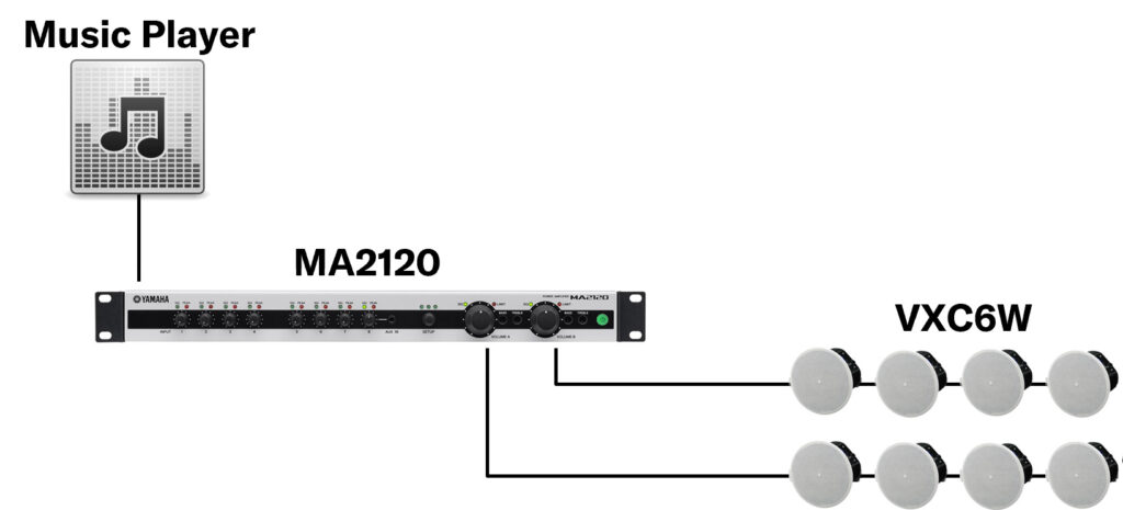 Diagram showing a typical hotel lobby audio installation.