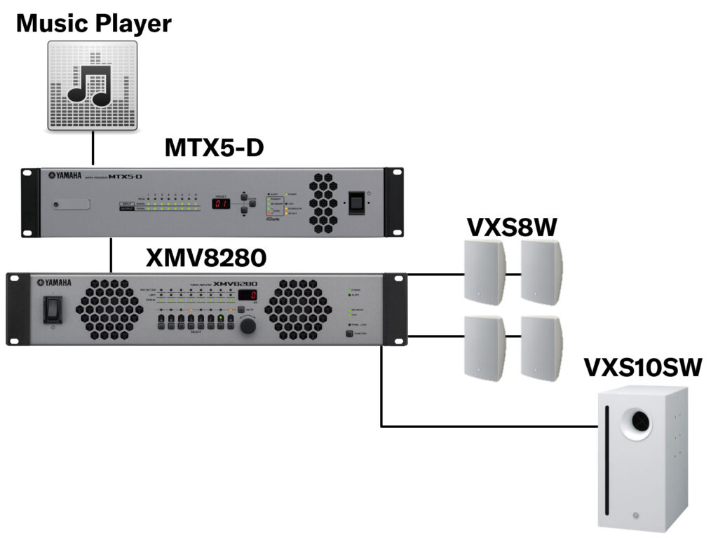 Diagram showing a typical hotel workout room audio installation.