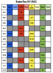 pass-off sheet of signatures/sign offs