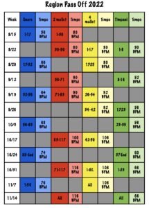 pass-off sheet of weekly goals