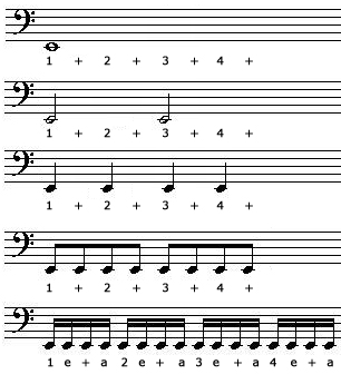 Chart showing a whole note and its half-note, quarter-note, eighth-note and sixteenth-note equivalents.