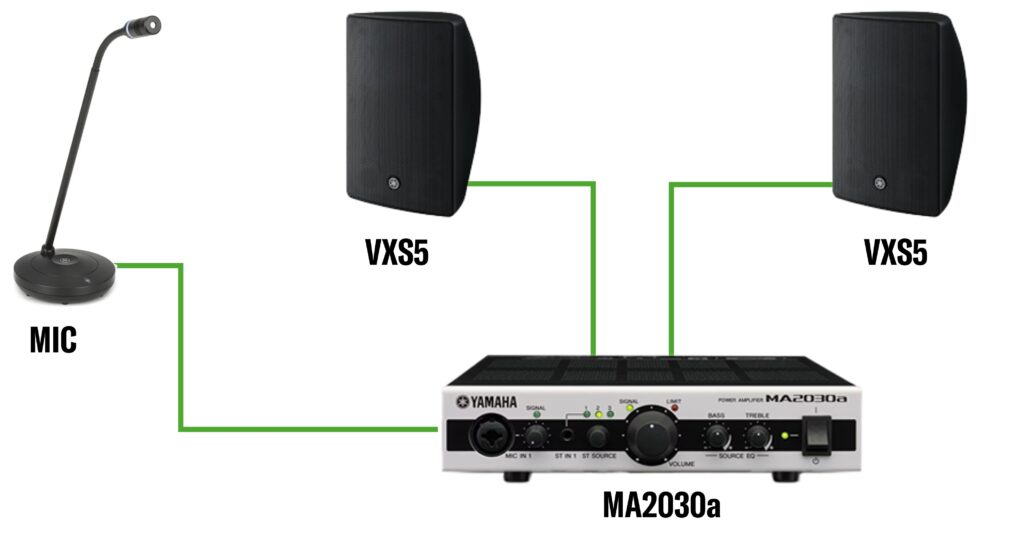Diagram showing a typical coffee shop audio installation