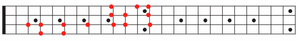 Bass guitar tablature.