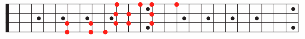 Bass guitar tablature.