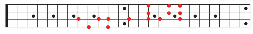 Bass guitar tablature.