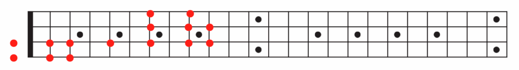 Bass guitar tablature.