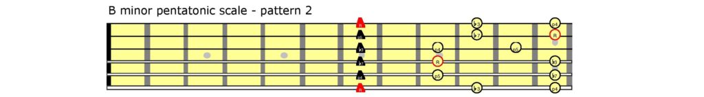 Guitar tablature showing a scale.