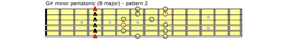 Guitar tablature showing a scale.