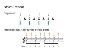 Eleanor Rigby lesson plan, slide 5